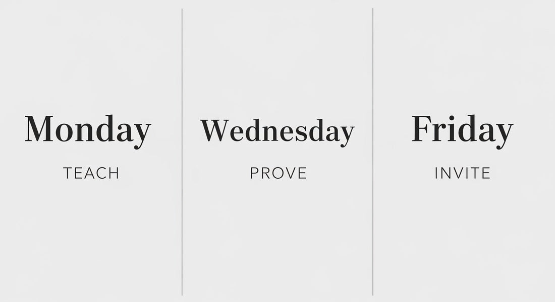 Weekly mortgage content calendar posting plan